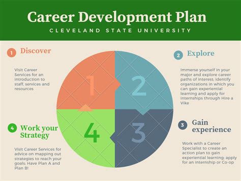 Diagram Of Career Planning Process