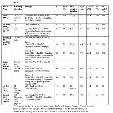 Referral Strategies for the Early Diagnosis of Axial Spondyloarthritis ...