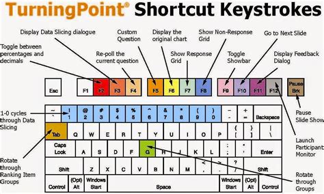 Windows Keyboard Shortcuts