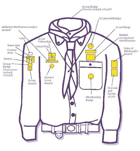 UK Adult Leader uniform badge placement | World Organization of the ...