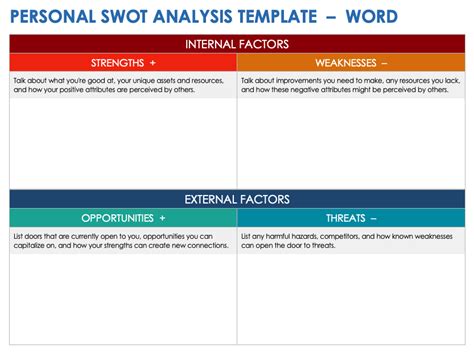 Personal Swot Analysis Template