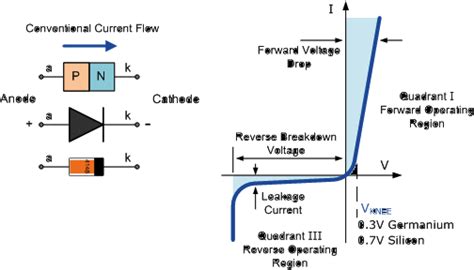 ☑ Pn Junction Diode Equation