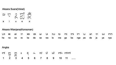 Balinese language ~ Detailed Information | Photos | Videos