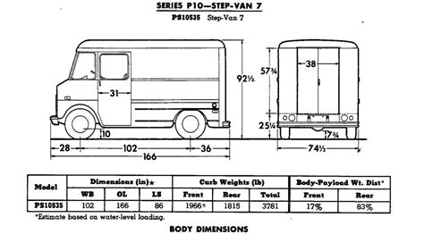 Pin by sylvain champagne on delivery truck | Diagram, Floor plans, Ship