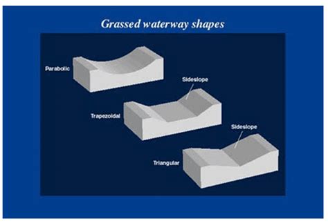 GRCS: Lesson 25 Grassed Waterways