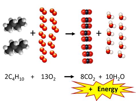 Chapter 6 – Quantities in Chemical Reactions – Chemistry