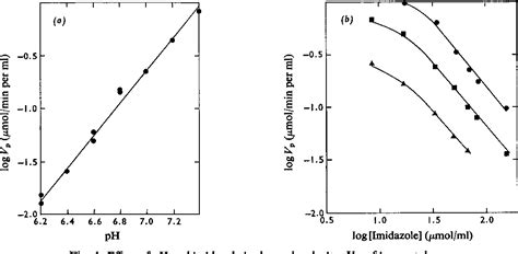 Figure 1 from The formation of ferritin from apoferritin. Kinetics and ...