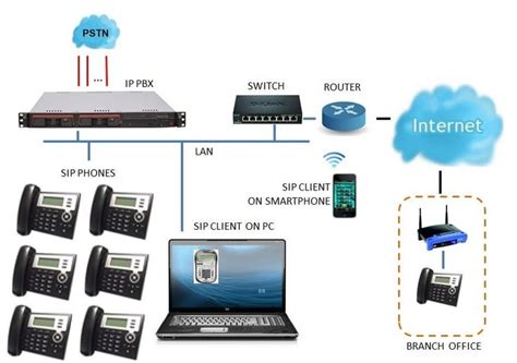 Pbx phone system setup telephone network cabling in Dubai | Computer ...