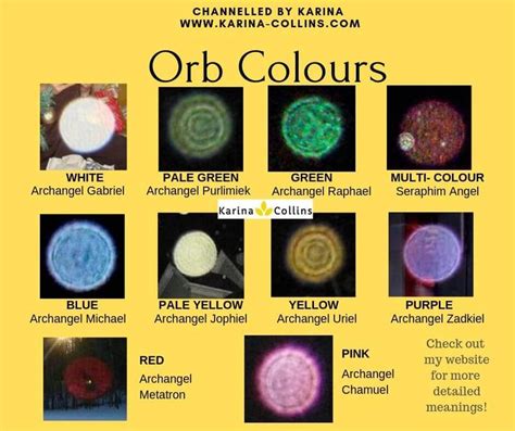 Orb pictures and colour chart of meanings: Blue, pink, white, green and ...