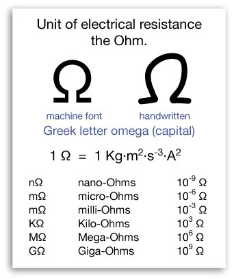 Electric Resistance Ohm