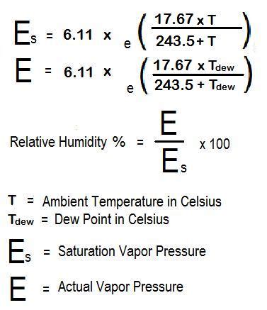 Relative Humidity Calculator