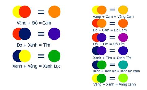 Bánh xe màu sắc: cách sử dụng cho thiết kế và trang trí nội thất