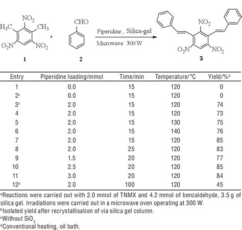 Table 1 from Synthesis of Polynitrostilbenes from 2,4,6-Trinitro-M ...