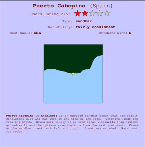 Puerto Cabopino Surf Forecast and Surf Reports (Andalucia, Spain)