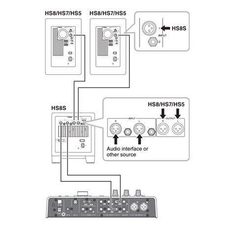 ساب ووفر مانیتور حرفه ای Yamaha مدل HS8S در ایران صوت