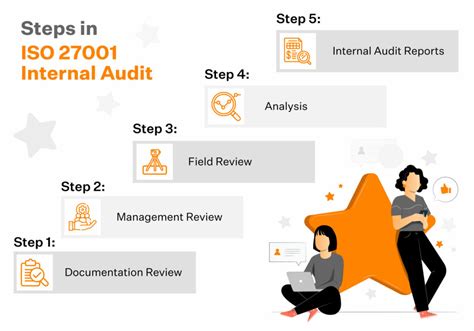 ISO 27001 Internal Audit Guide (Download free audit plan template)