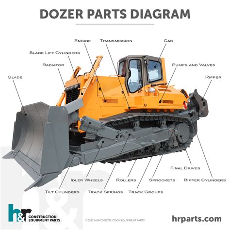 Dozer Undercarriage Diagram