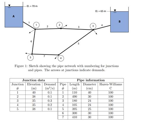 Using Hazen-Williams equation for friction, assuming fully... | Course Hero