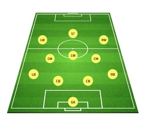 Football Formations – Pros and Cons | Pendle