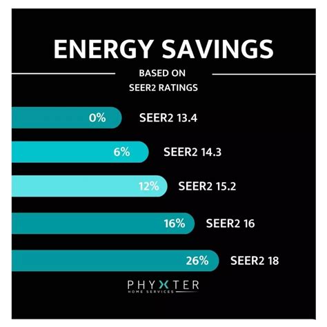 What's a Good SEER Rating in 2023? The Truth About High SEER Air ...