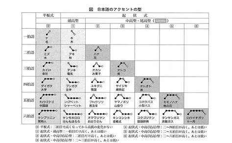 The Challenge and Intrigue of Japanese Pitch Accent: Matt vs Japan ...