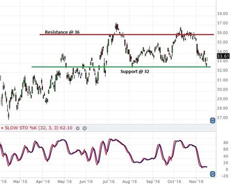 Bp Stock Price Bp Stock Price Today Up After $20 Billion Oil Spill ...