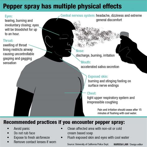 Pepper Spray vs. Mace - Important Differences - Stun & Run Self Defense LLC