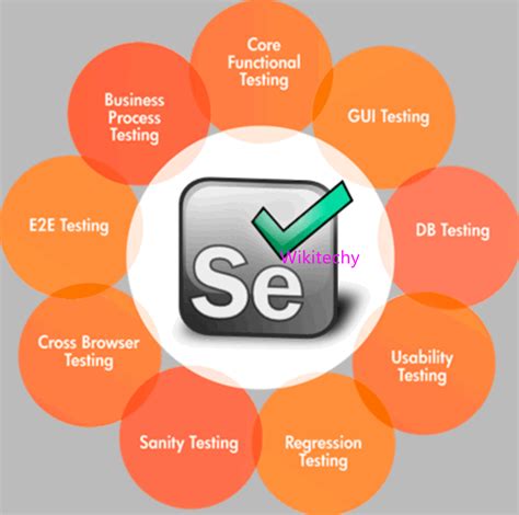 What is Selenium Testing - Selenium Testing Tutorial - Wikitechy