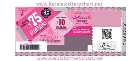 Kerala Lottery Today Result 17.10.2023 Sthree-Sakthi Lottery Results SS ...