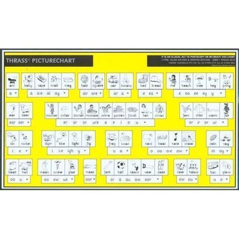 THRASS Picture Chart (Junior) Desk Size[D] – EDSCO