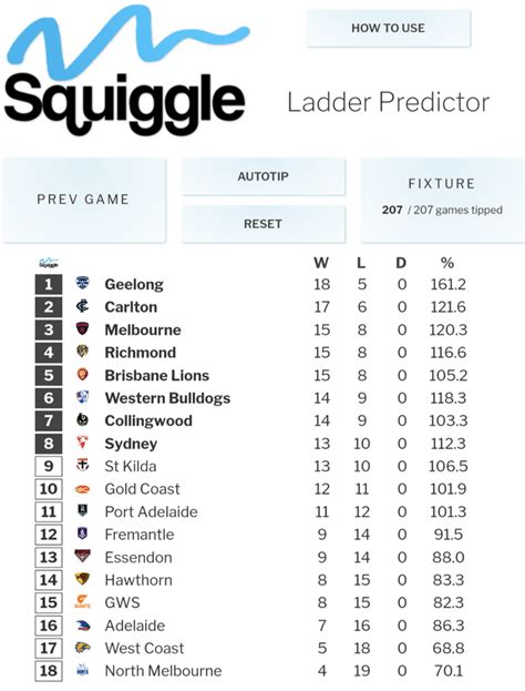 Afl Ladder 2023 Live Scores Pelajaran Kimia - PELAJARAN