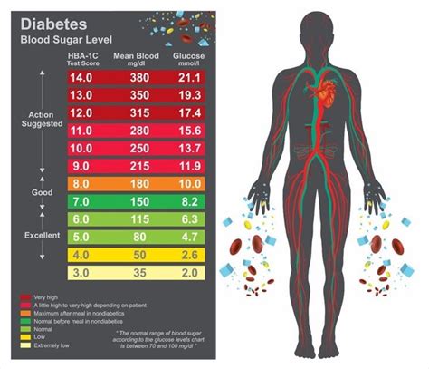 Diabetes Blood Sugar Levels Table | Brokeasshome.com