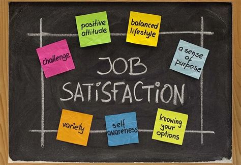 Importance of Job Satisfaction and 4 Tips to Achieve