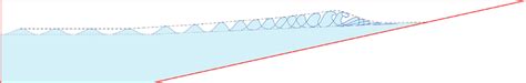 The schematic figure for solitary wave evolution with time in a ...