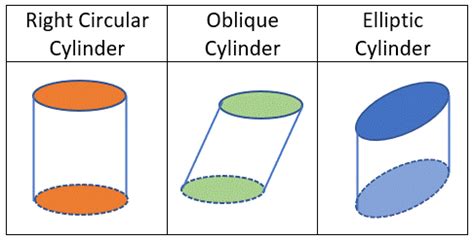 Examples Of Cylinder In Real Life