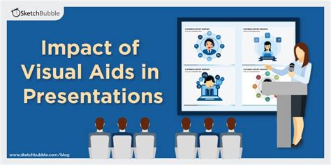 Impact of Visual Aids in Presentations - Three main characteristics