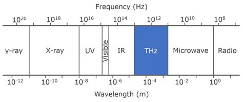 Terahertz Molecular Lasers: Introduction & Applications