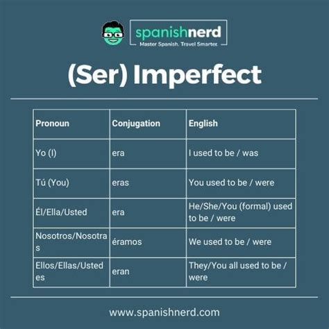 Ser Verb Conjugation Made Easy | A Guide to Ser