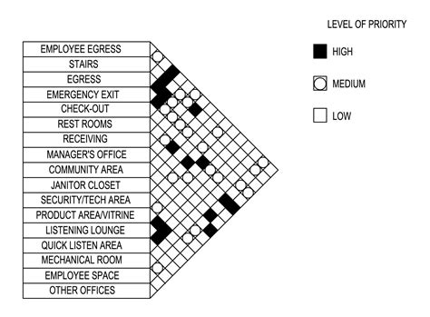 Adjacency Matrix Template