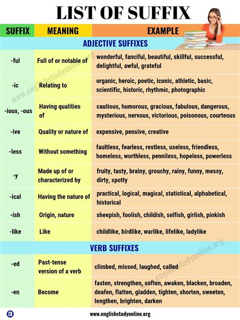 List of Suffix: 50+ Most Common Suffixes with Meaning and Examples ...