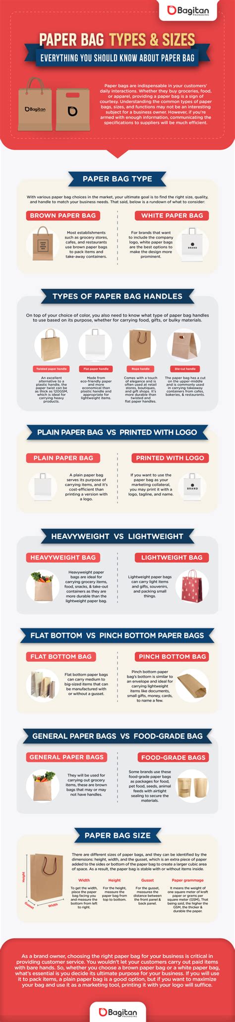 Paper Bag Types & Sizes (Infographic) | Bagitan Packaging