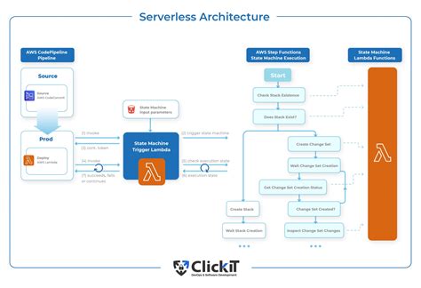 Web Application Architecture: The Latest Guide 2024