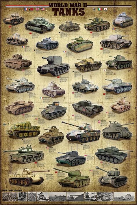 Eurographics Poster Tanks of World War II : Amazon.fr: Cuisine et Maison