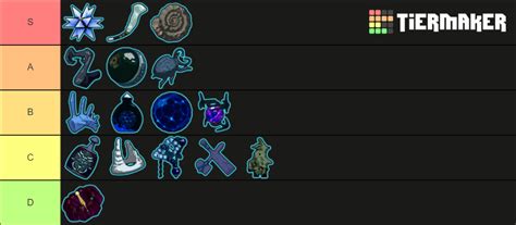 Risk of Rain 2 Lunar Items Tier List (Community Rankings) - TierMaker