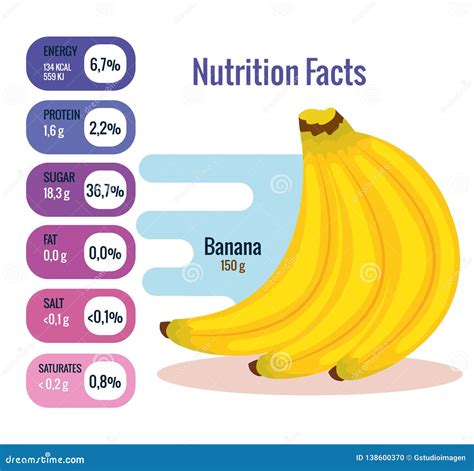 Fresh Banana with Nutrition Facts Stock Vector - Illustration of ...