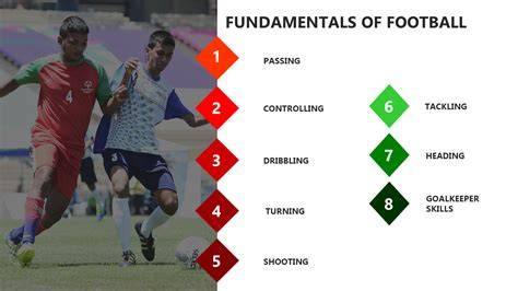 Football Coaching Guide - 2021Fundamentals - GK Skills