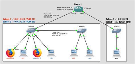 Home Network Diagram Vlan | Review Home Decor