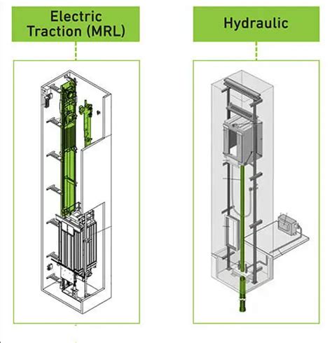 Traction Vs. Hydraulic Elevator: Which is Better? - Dazen Elevator