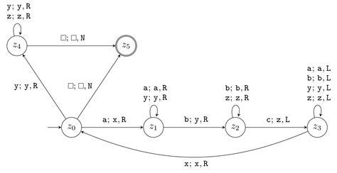 Turing Machine Diagram