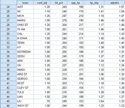 Recoil Chart For Rifles